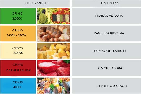 tabellafood